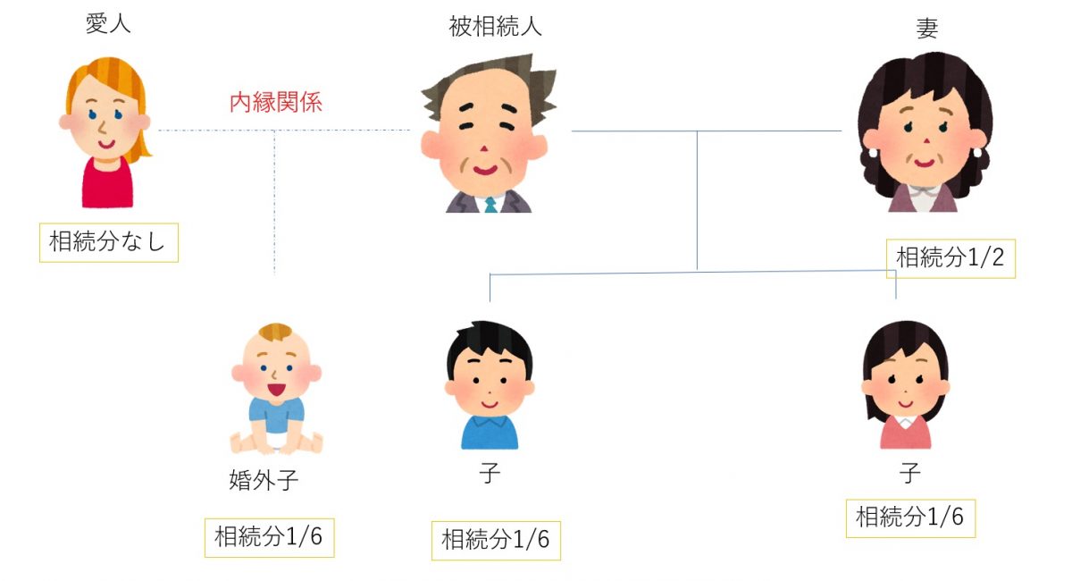 相談事例 認知した子の存在を隠し通し 子どもたちが相続でもめない方法はありますか 相続 遺言コラム 名古屋の弁護士相談 さくら総合法律事務所